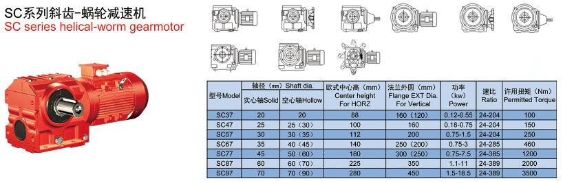 S系列斜齒輪減速機參數(shù)