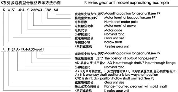K系列斜齒輪螺旋錐齒輪減速機(jī)型號(hào)規(guī)格表示方法