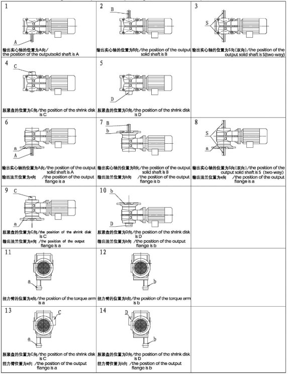 K系列減速機(jī)輸出軸、輸出法蘭、脹緊盤、扭力臂配置方向