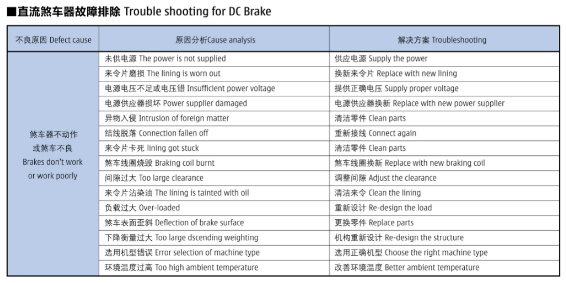 直流剎車電機(jī)常見故障