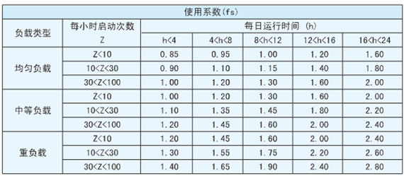 精密行星減速機系數(shù)