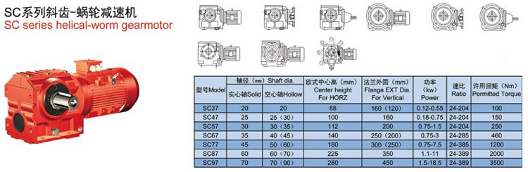 s系列斜齒-蝸輪減速機軸徑、中心高、扭矩