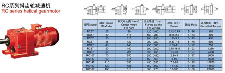 r系列斜齒輪減速機軸徑、中心高、扭矩