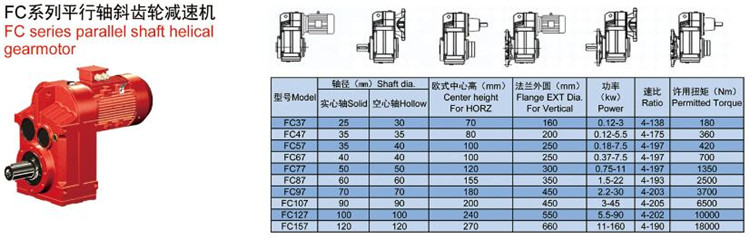 f系列平行軸 斜齒輪減速機軸徑、中心高、扭矩