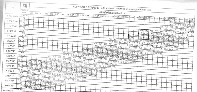R97減速機傳動能力選型參數(shù)表