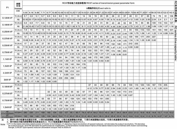 R37減速機傳動能力選型參數(shù)表