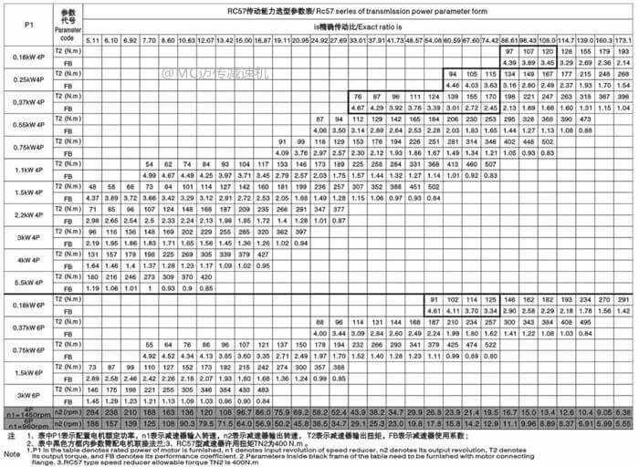 r57減速機(jī)傳動能力選型參數(shù)表