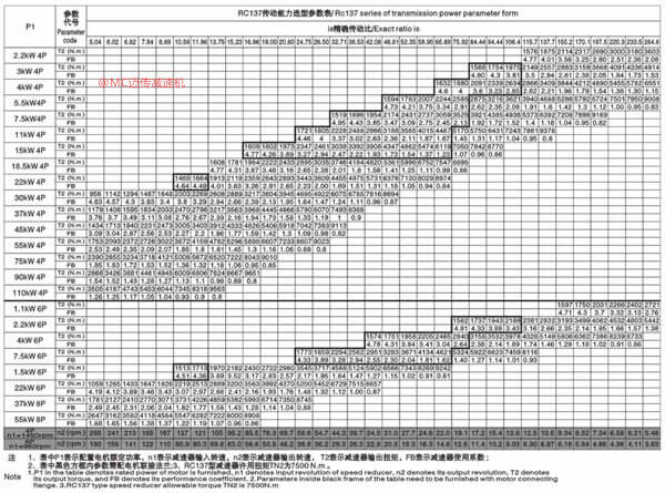 邁傳減速機(jī)r137減速機(jī)傳動(dòng)能力選型參數(shù)