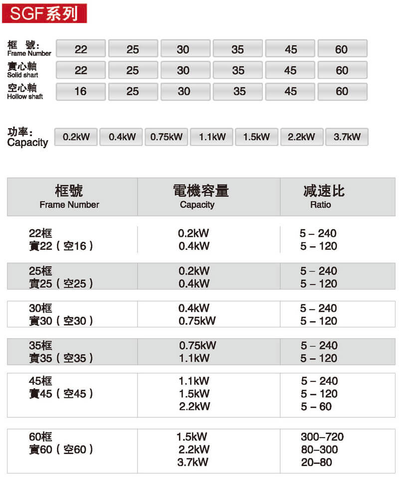 直交軸減速電機(jī)型號