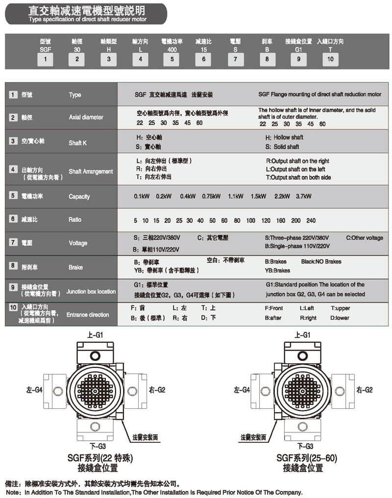 直交軸減速電機(jī)型號說明