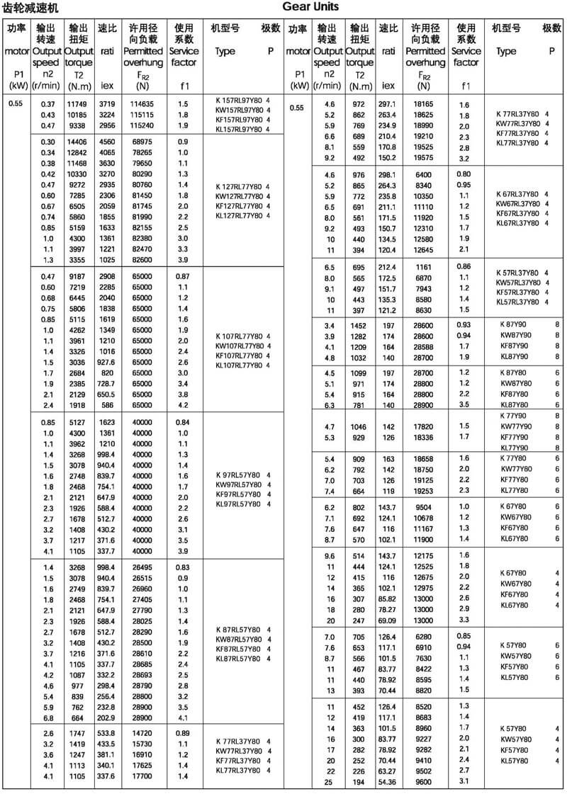 0.55kw的k系列減速機選型參數(shù)表