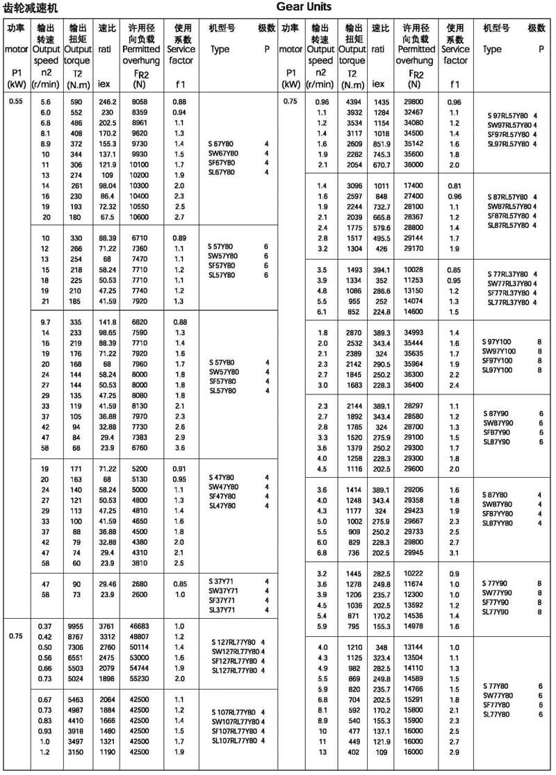 0.55/0.75kw-s系列減速機選型參數(shù)表