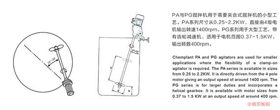 便攜式節(jié)能攪拌機專用反應(yīng)釜減速機-r系列減速機傳動方案