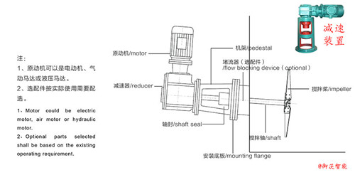 側(cè)進式節(jié)能攪拌機專用反應釜減速機-k系列減速機方案