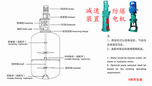 頂進(jìn)式節(jié)能攪拌機(jī)專用反應(yīng)釜減速機(jī)設(shè)計圖