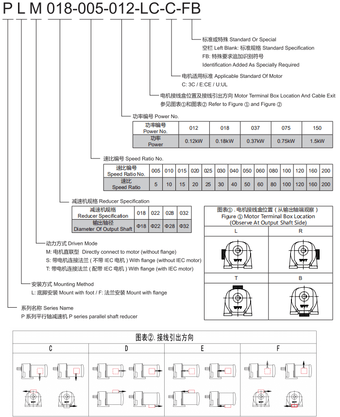 PL系列齒輪減速馬達(dá)型號(hào)說(shuō)明書(shū)