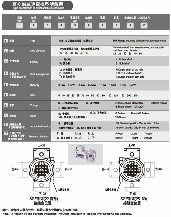 直交軸減速機(jī)型號說明書