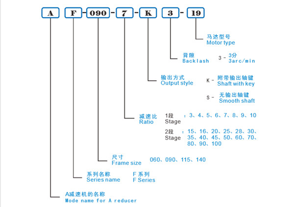 伺服行星減速機(jī)型號大全