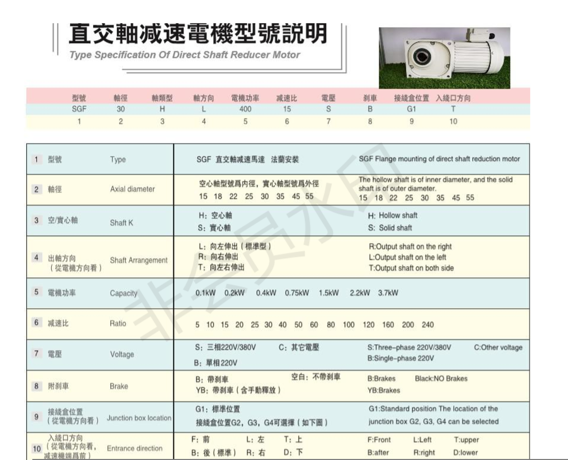 直交軸減速馬達(dá)說(shuō)明書(shū)