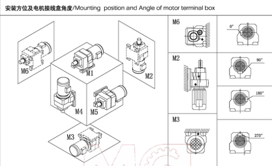 R同軸減速機(jī)安裝形式