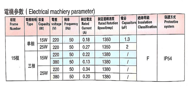 SGF15直交軸減速馬達(dá)電機(jī)