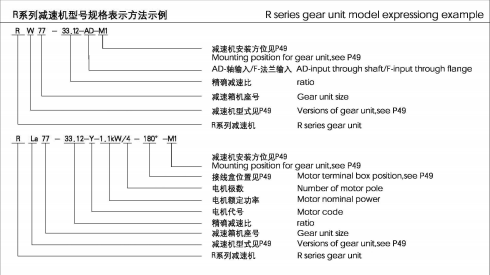 R系列減速機型號規(guī)格表示方法
