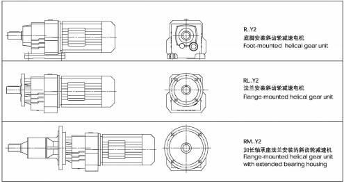 R系列斜齒輪減速機結(jié)構(gòu)形式