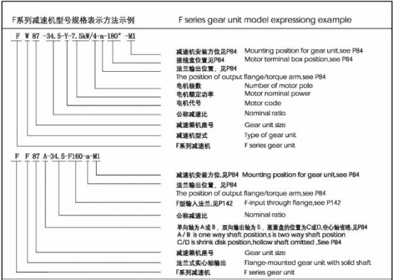 F系列減速機(jī)型號(hào)規(guī)格表示方法示例：.jpg