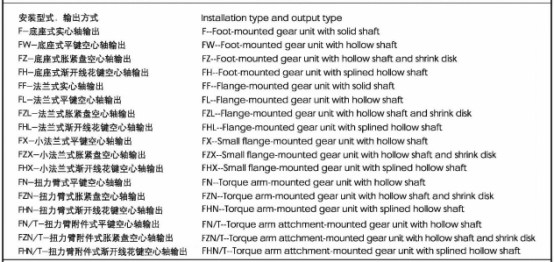 F系列減速機(jī)安裝形式，輸出方式表達(dá)：.jpg