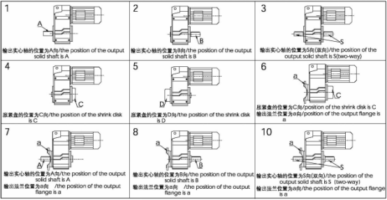 F系列減速機(jī)輸出軸、輸出法蘭、脹緊盤(pán)配置方向.jpg