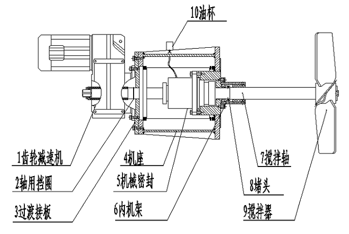 側(cè)入式攪拌器上使用的F系列平行軸齒輪減速機(jī).png 側(cè)入式攪拌器上使用的F系列平行軸齒輪減速機(jī).png
