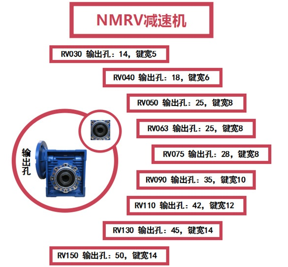 邁傳RV蝸輪蝸桿減速機(jī)輸出孔.png
