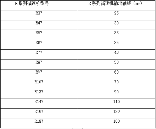 R系列斜齒輪減速機(jī)的輸出軸經(jīng).jpg